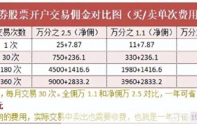 券商开户哪个好？2024年最佳券商推荐一览