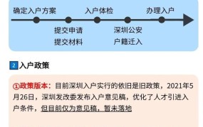 户口农转非需要什么条件？流程是怎样的？