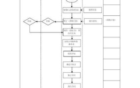 材料采购流程有哪些注意事项？如何优化采购流程？