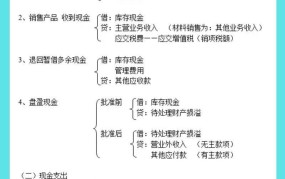 车辆购置税会计分录怎么做？有哪些会计处理方法？