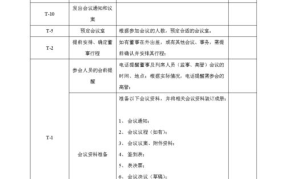 股东会和董事会有什么区别？如何运作？