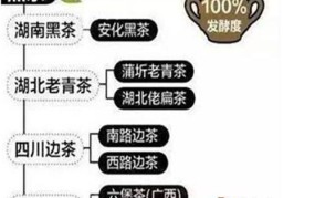 安化黑茶是不是普洱茶？两者有何区别？