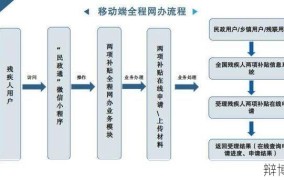 残疾证优惠政策详解：办理流程和享受权益指南