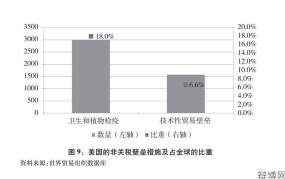 非关税壁垒案例解析：如何应对贸易保护主义？