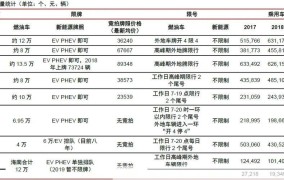 贵阳限牌政策实施，如何合法购车？