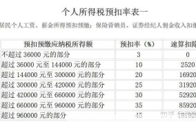 利息税怎么算出来？有哪些减免政策可以享受？