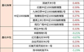 信托投资基金有哪些优势？如何选择最佳信托产品？