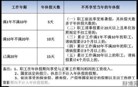 新劳动法年假规定有哪些？如何计算年假天数？