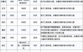 安徽延长产假60天政策如何？有哪些配套设施？