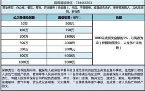 财产保险综合险包括哪些内容？如何选择合适的保险？