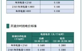 居民用电价格有统一标准吗？如何查询？