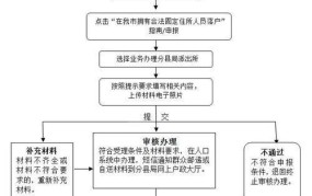 落户西安需要满足哪些条件？具体流程是怎样的？