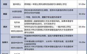 新加波留学条件有哪些？如何申请？