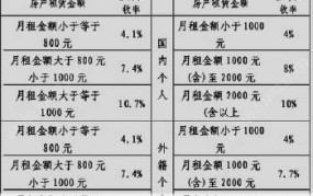 重庆市房产税如何计算？对购房者有哪些影响？