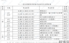 职业资格许可申请流程有哪些？必备条件与注意事项