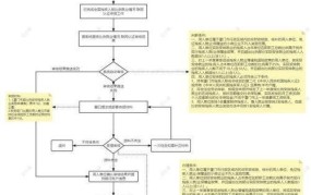 杭州市残疾人保障金申请流程，注意事项一览