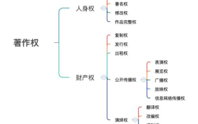 中国版权法如何保护创作者权益？有哪些具体措施？