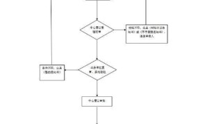 行政许可法规定哪些内容？有哪些行政审批流程？