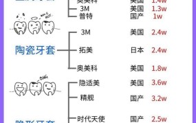 做一个牙套要多少钱？如何选择合适的矫正方法？