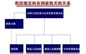 我国最高权力机关是什么？其职能有哪些？