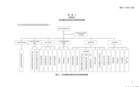 中央机关事务管理局职责揭秘，了解国家机构