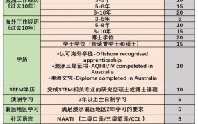 移民技术有哪些？如何选择合适的移民项目？