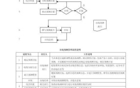 现代企业管理方法有哪些？如何实施与优化？