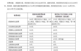 商标注册收费是多少？如何办理商标注册？