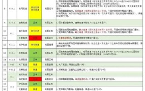 黑龙江高速公路路况查询方法与实时信息