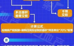 上海的房产税政策如何？对市场有什么影响？