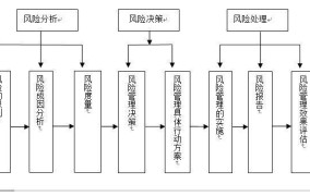 外汇买卖有哪些风险？如何进行风险控制？