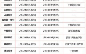 银行贷款利率如何查询？有哪些因素影响？