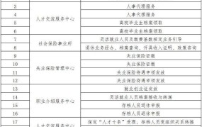 呼伦贝尔市人力资源和社会保障局如何办理业务？