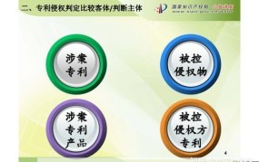 专利侵权行为如何界定？有哪些法律规定？