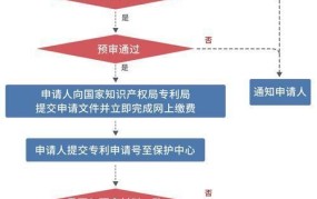 深圳专利申请流程是怎样的？需要多长时间？