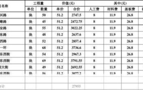 工程预决算怎么做？有哪些关键步骤？