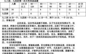 月考分析报告应该怎么写？有哪些要点？