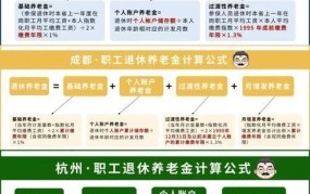 养老保险新政策解析,2024年退休年龄调整？