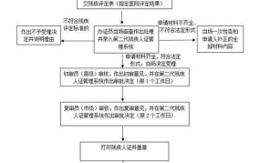 残疾人证怎么申请？需要满足什么条件？