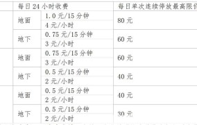 西安停车收费新政策解析，车主必看