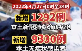 上海新增2例无症状，疫情防控形势如何？