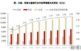 洞口房屋出租市场现状及趋势分析