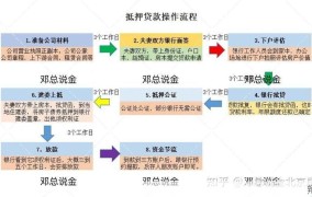 房产抵押贷款流程是怎样的？需要注意什么？