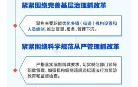 2024年机构改革猜想：哪些部门会调整？