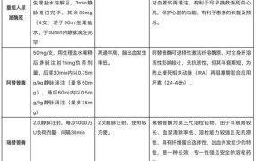 医院溶栓治疗费用是多少？怎样计算溶栓价格？