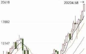 证监会释放重磅信号，股票走势分析