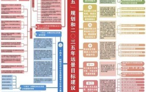 2035年目标有哪些？2035年远景目标规划解读