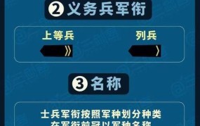 士官长在军队中是什么级别？职责有哪些？