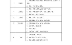 设备维护保养基本要求有哪些？专家支招