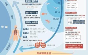 日本政府核污水排海时间确定，影响几何？